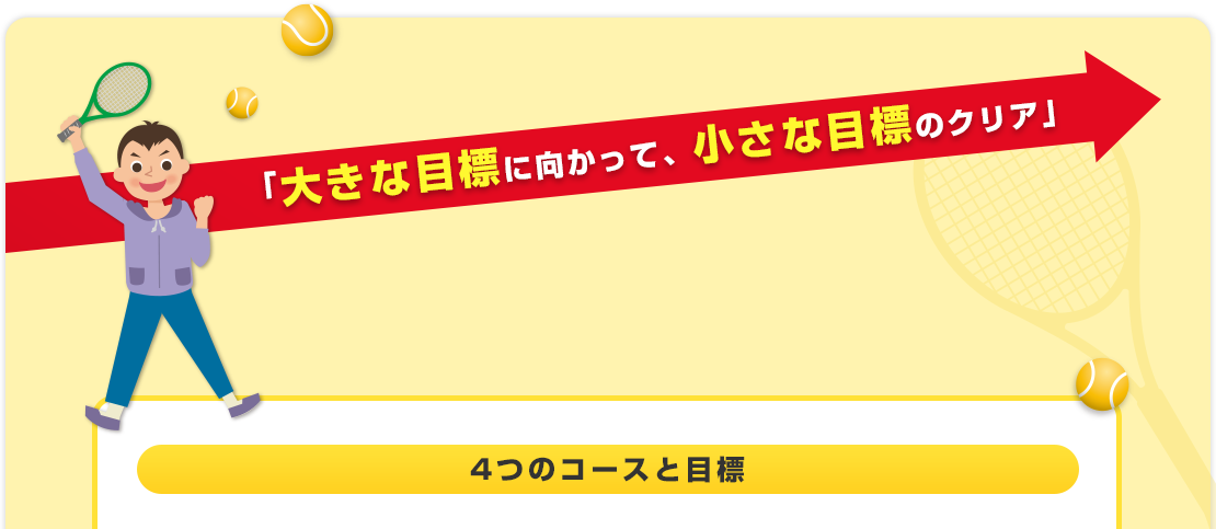 「大きな目標に向かって、小さな目標のクリア」(4つのコースの目標とレッスンの流れ)