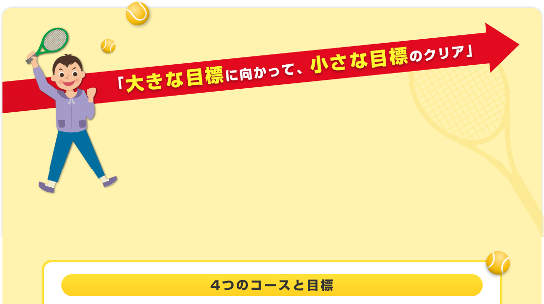 「大きな目標に向かって、小さな目標のクリア」(4つのコースの目標とレッスンの流れ)