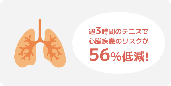 心臓疾患のリスクが56％低減