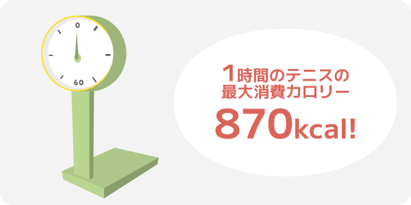 シングルス1時間のプレーで最大870kcalを消費